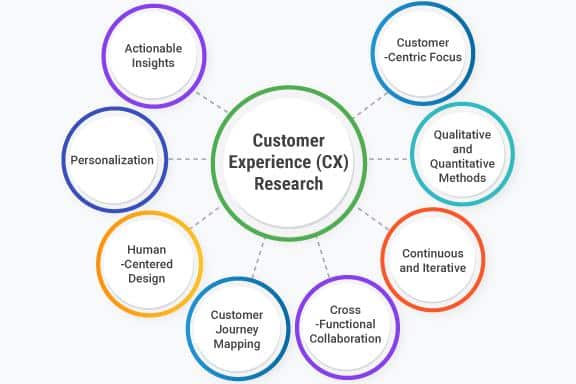Cultivating a​ Seamless Customer Experience for​ Increased ⁤Loyalty