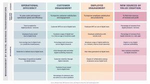 Measuring Success: Metrics for Evaluating Operational Transformation