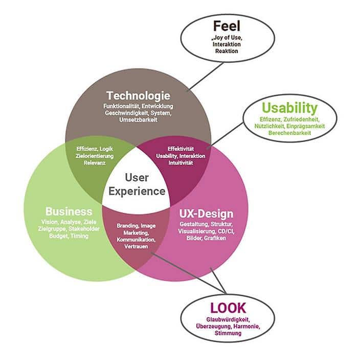 User Experience and Support: Ensuring a ​Smooth Transition to SCALERP