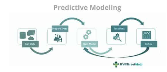Navigating⁤ Complex Choices with Predictive Modeling