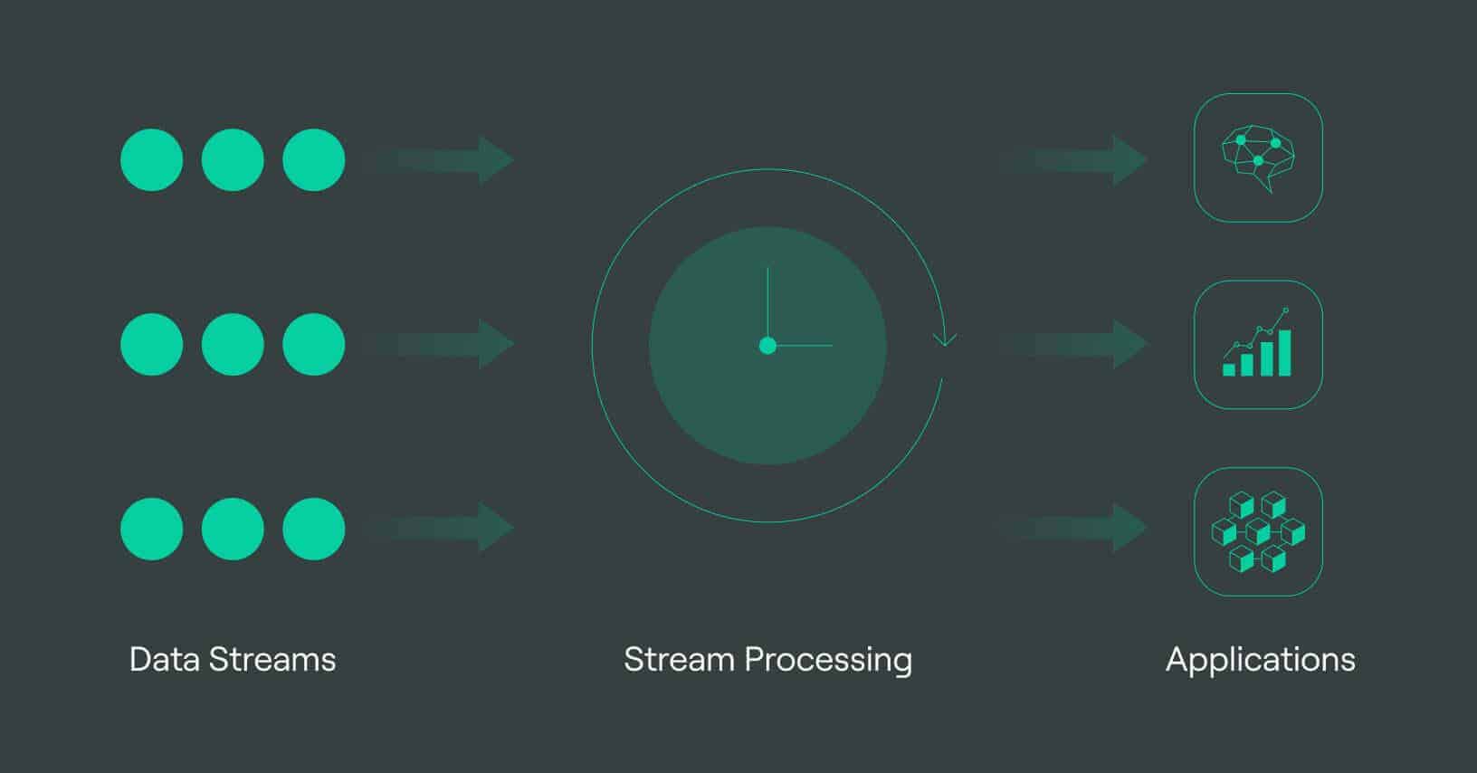 Transforming Data ⁢Streams ​into Strategic Decisions